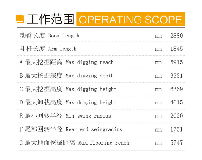 沃爾華DLS865-9A 5.8噸輪式液壓挖掘機(jī)工作范圍