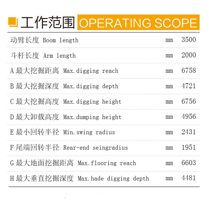 沃爾華DLS880-9A 7.2噸輪式液壓挖掘機(jī)工作范圍