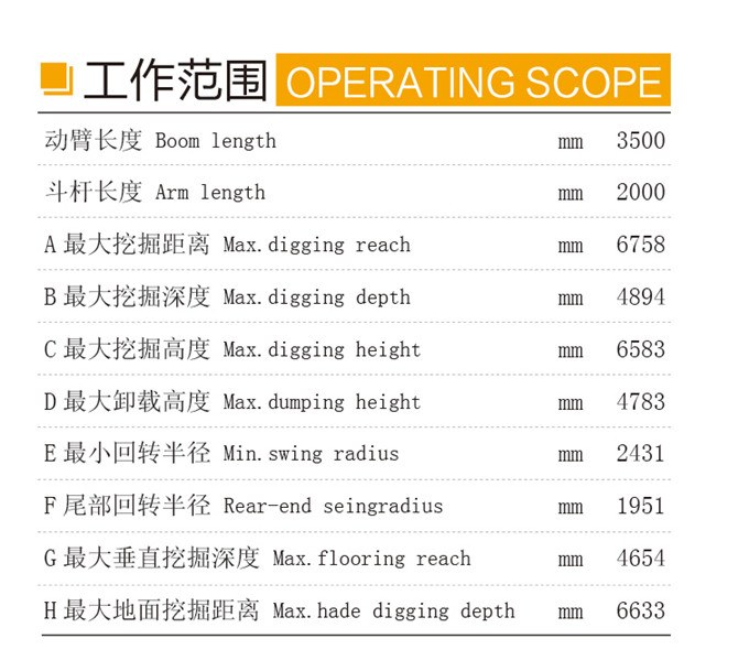 沃爾華DLS880-9B 7噸履帶式液壓挖掘機工作范圍