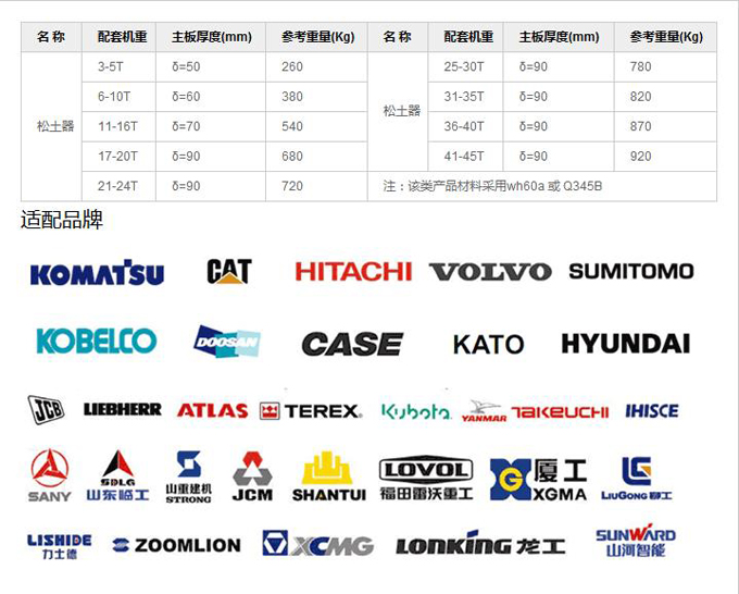 松土器主要參數(shù)與適配品牌