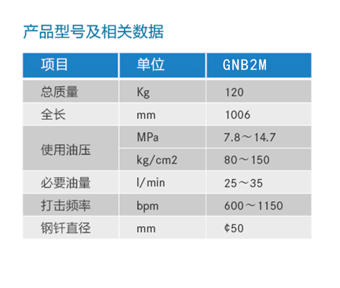 液壓破碎錘型號及相關數(shù)據