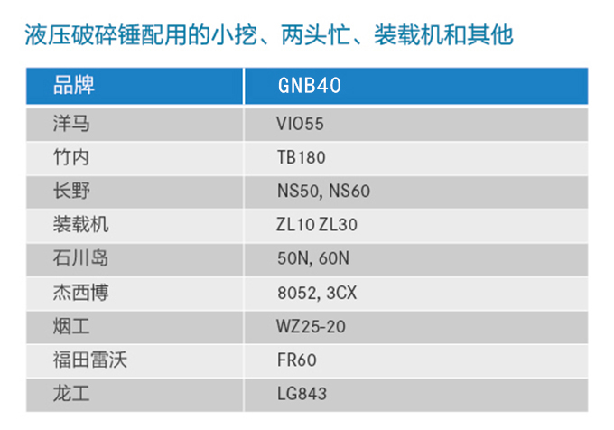 液壓破碎錘適用的挖掘機