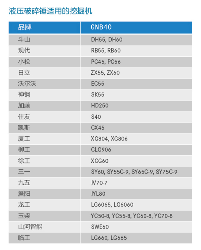 液壓破碎錘適用的挖掘機