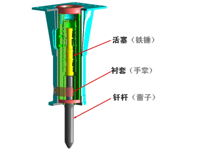 液壓破碎錘構造圖