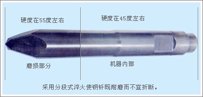 液壓破碎錘釬桿示意圖