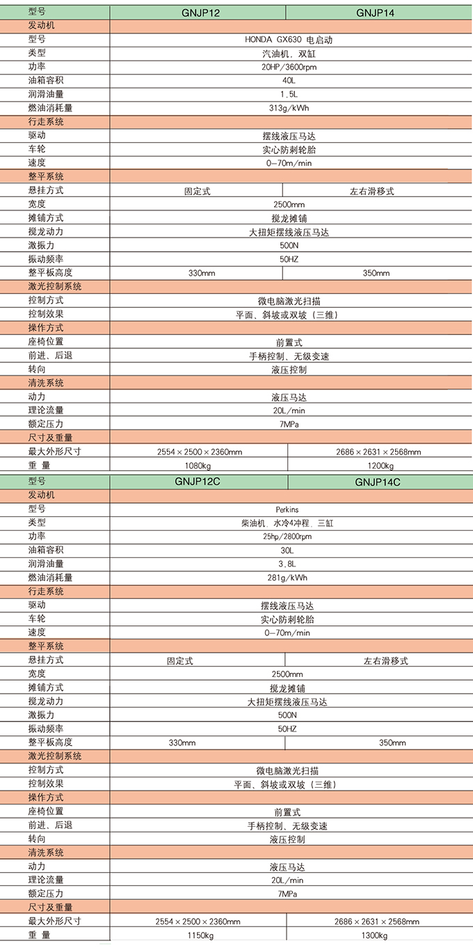 沃爾華激光掃描混凝土攤鋪整平機(jī)