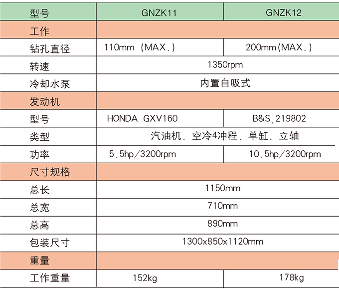 沃爾華鉆孔取芯機參數(shù)