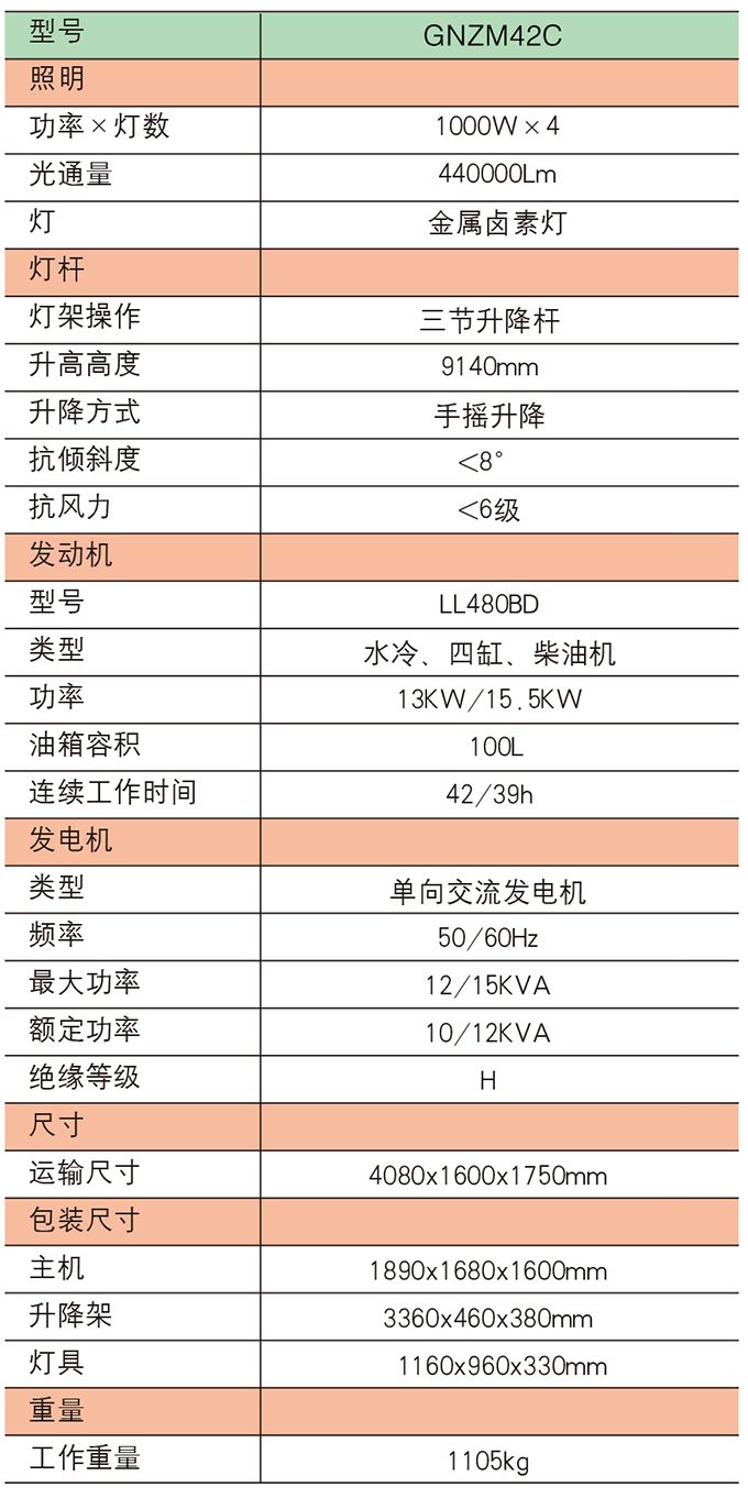 沃爾華GNZM42C手動升降拖車式照明車參數(shù)