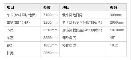 沃爾華DLZ936裝載機(jī)尺寸