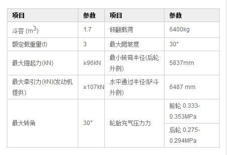 沃爾華DLZ936裝載機(jī)參數(shù)