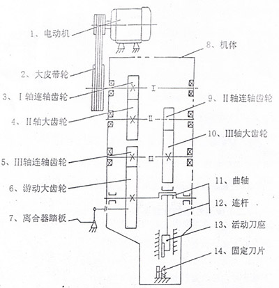 傳動(dòng)系統(tǒng)圖